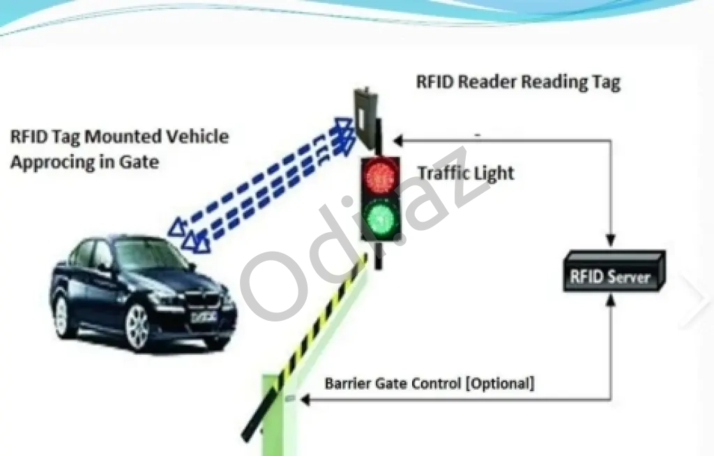 Şlaqbaumlar üçün UHF anten sistemi Şlaqbaumlar üçün UHF anten sistemi