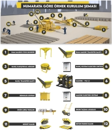 BETON BLOKU, BETON DÖŞƏMƏ DAŞI VƏ BORDÜR İSTEHSAL AVADANLIGI (SET)